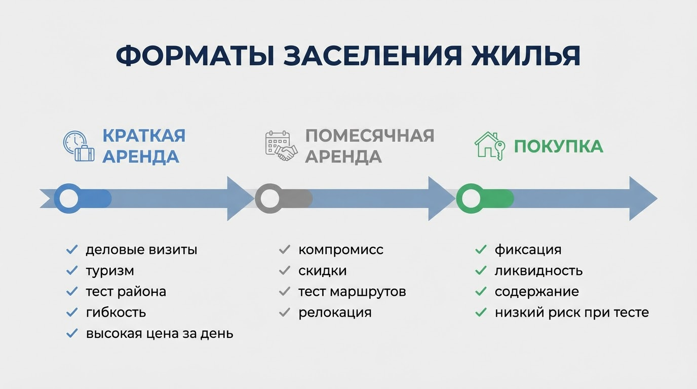снять квартиру посуточно